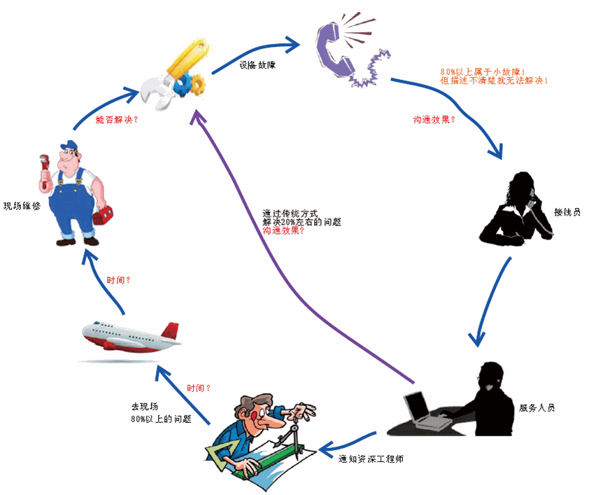 Odoo图像和文本块