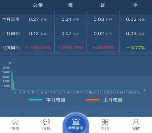 Odoo - Sample 2 for three columns