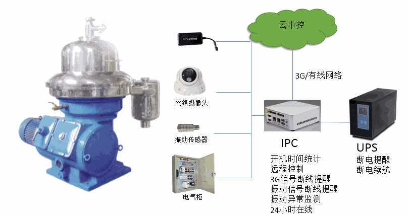 Odoo - Sample 1 for three columns
