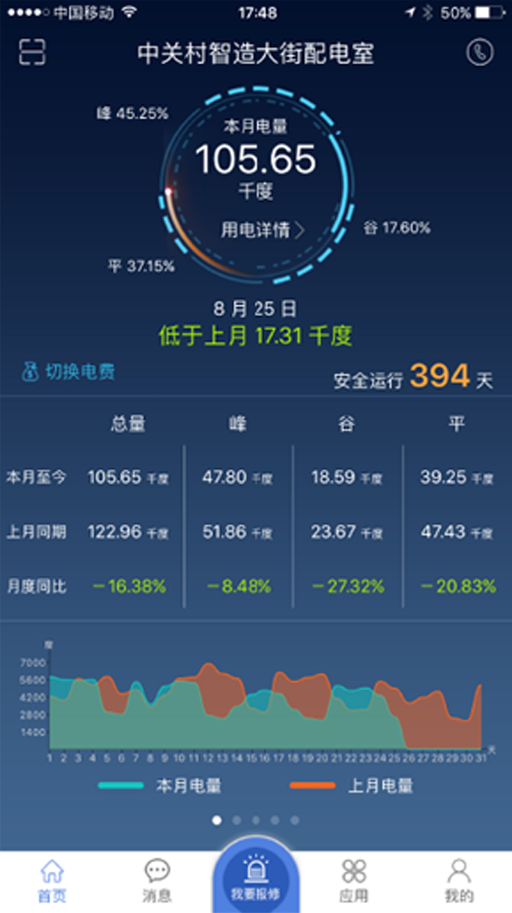 Odoo - 样品1的三列