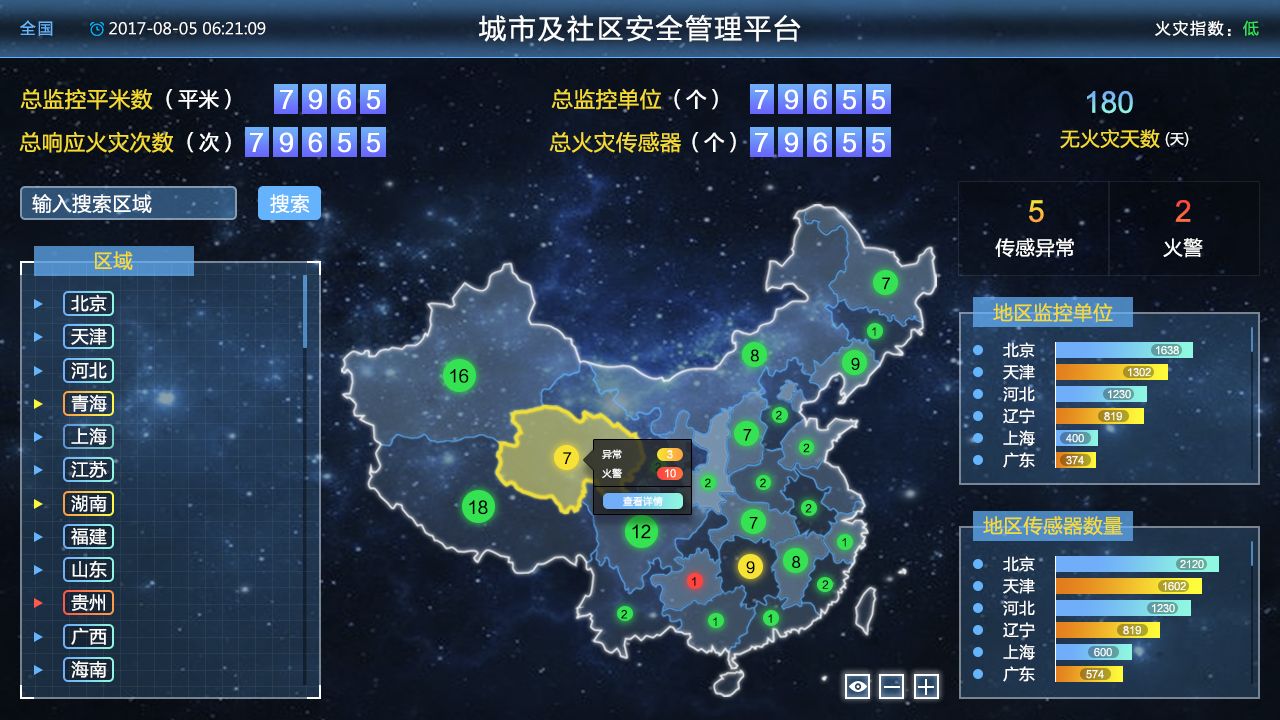 Odoo - Sample 1 for three columns